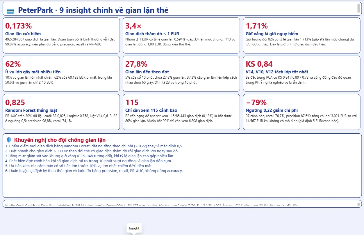 Dashboard Power BI · Insight