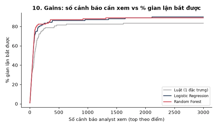 Analyst cần xem bao nhiêu cảnh báo?