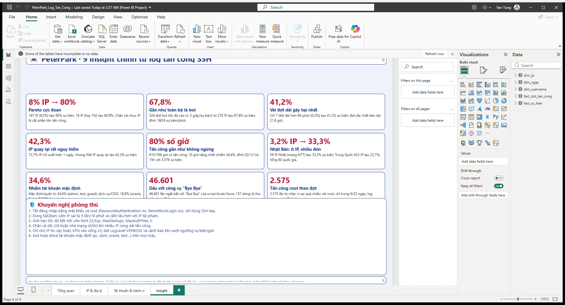 Dashboard Power BI · Insight