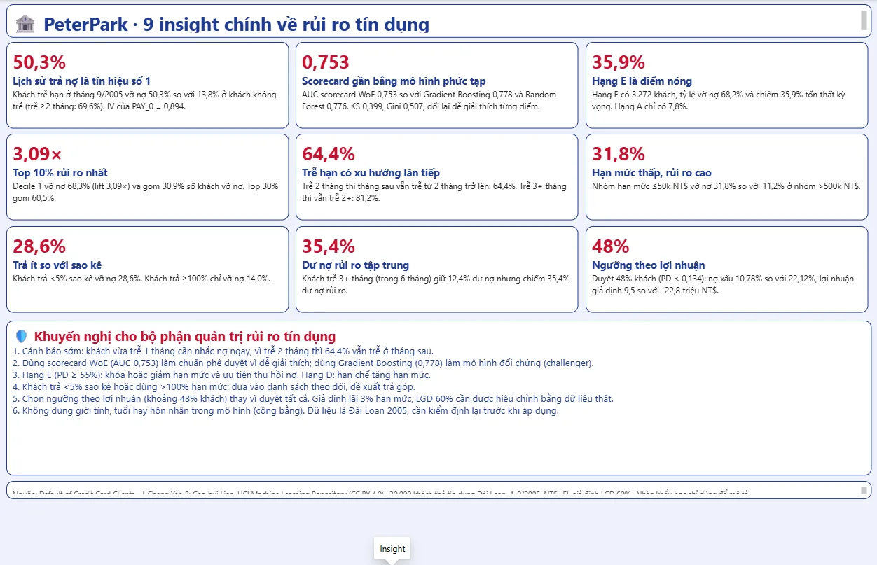 Dashboard Power BI · Insight