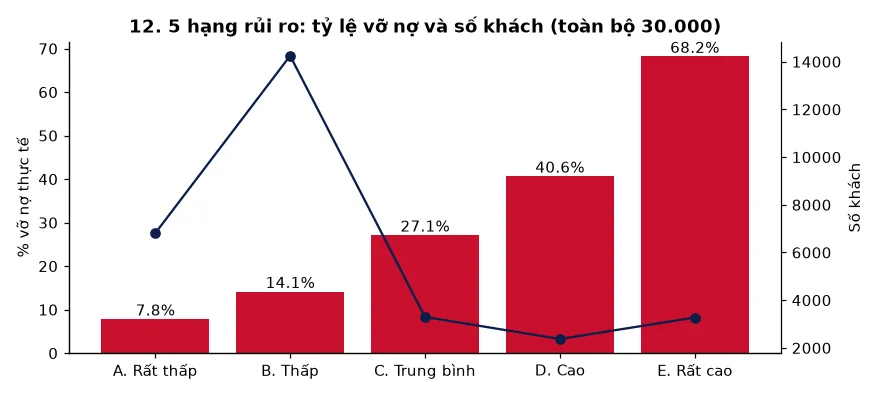 5 hạng rủi ro