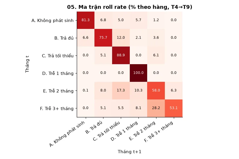 Ma trận roll rate