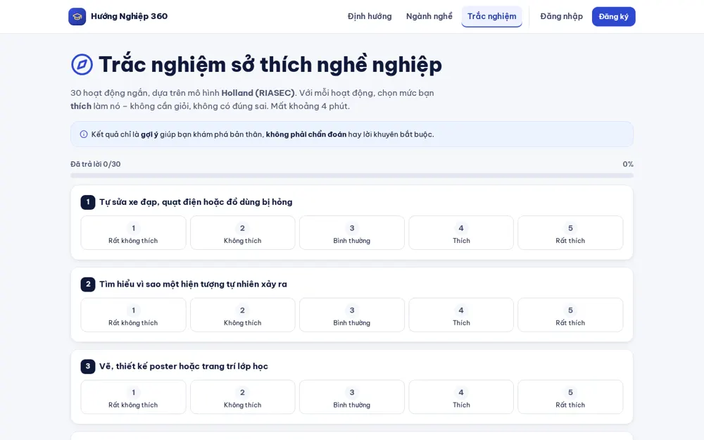 Trắc nghiệm Holland